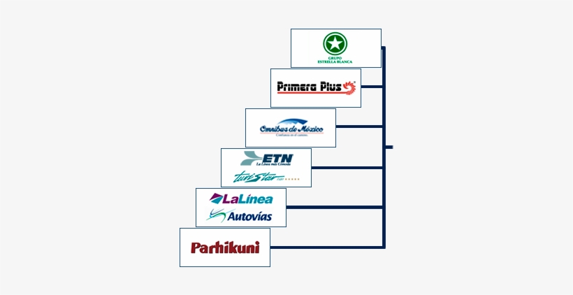 Cajón De Estacionamiento - Primera Plus, transparent png download