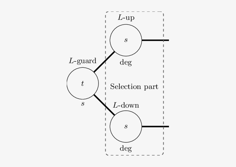 An Overview Of The Selection Gadget L - Circle, transparent png download