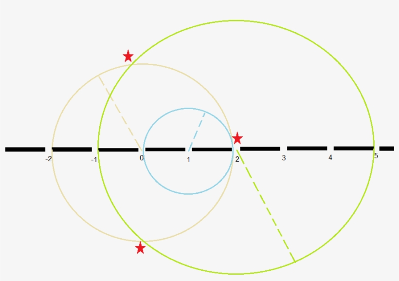 If Given Array Is [2,1,3], Then 3 Circles Would Be - Number, transparent png download