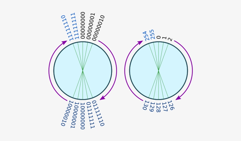 Number-circle - Tattered Lace Essentials Mini Circles 372422, transparent png download
