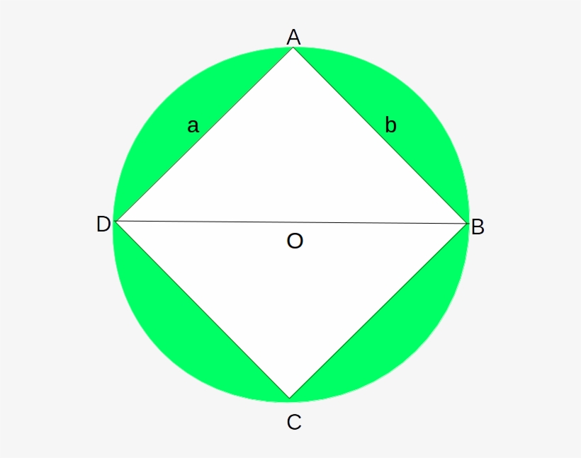 Circle Largest Rect - Square, transparent png download