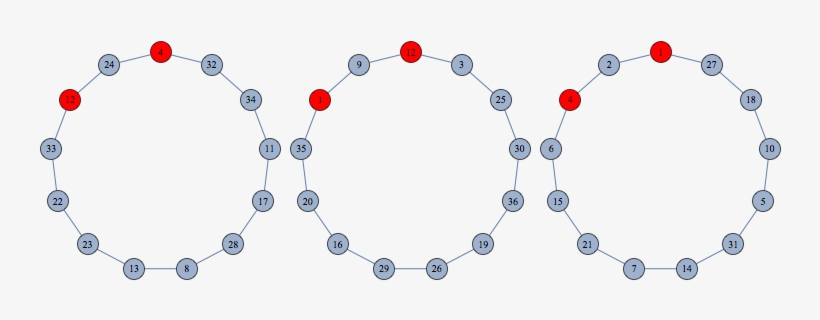 First Circle Corresponds To The "top" Circle In The - Atom, transparent png download