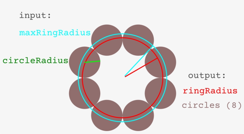The Circles Have A Given Radius, Circleradius - Gentlemen's Beard The Gentlemen's Premium Cedarwood, transparent png download