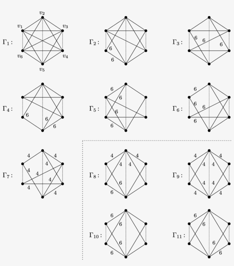 Potential Graphs Of Ideal Hyperbolic Coxeter 3-cubes - Diagram, transparent png download