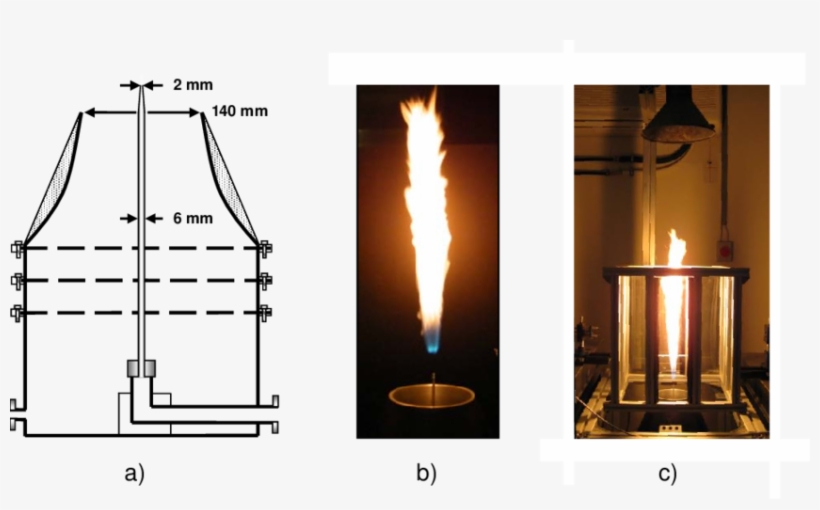 A) Burner Schematic, B) Photograph Of Lifted Jet Flame, - Flame, transparent png download