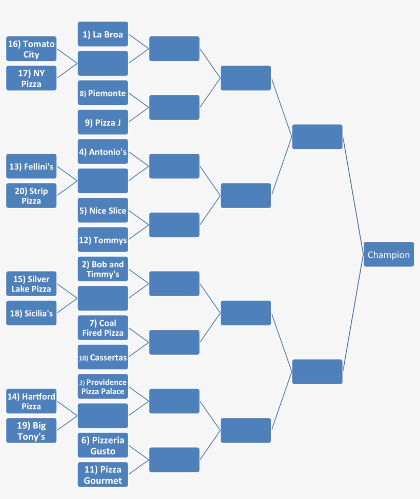 Bracket - Watertrash, transparent png download