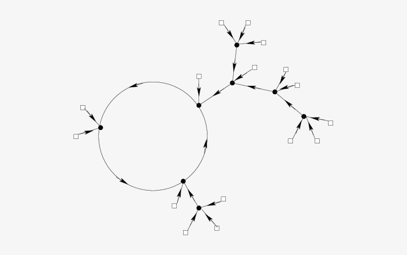 A Connected Graph Of The Gallavotti Theory - Vertex, transparent png download