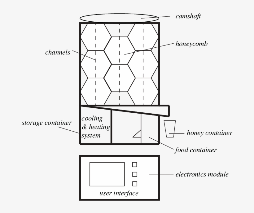 Schematic Of The Proposed Automated Beehive, I - Beehive, transparent png download
