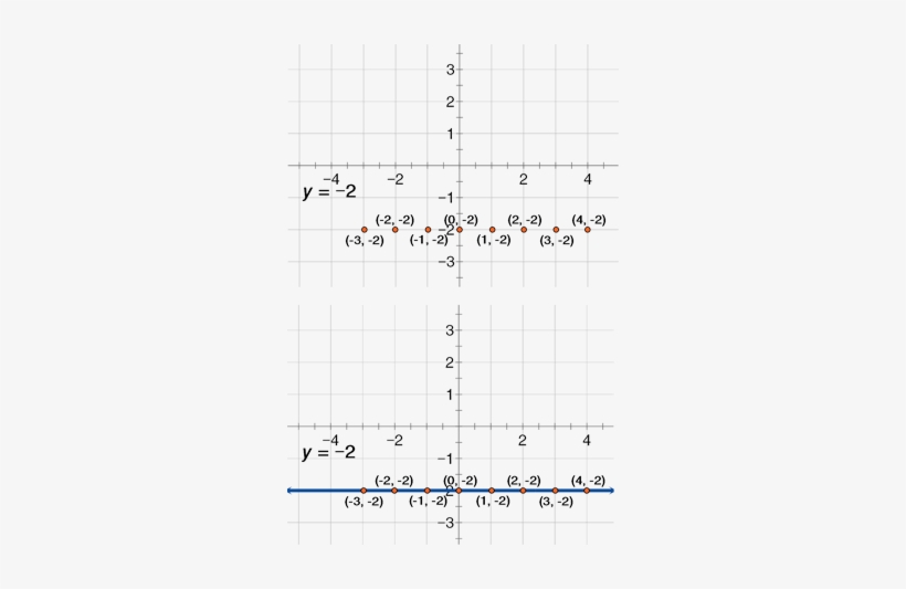 We Didn't Really Need To Graph All Of Those Points - Diagram, transparent png download