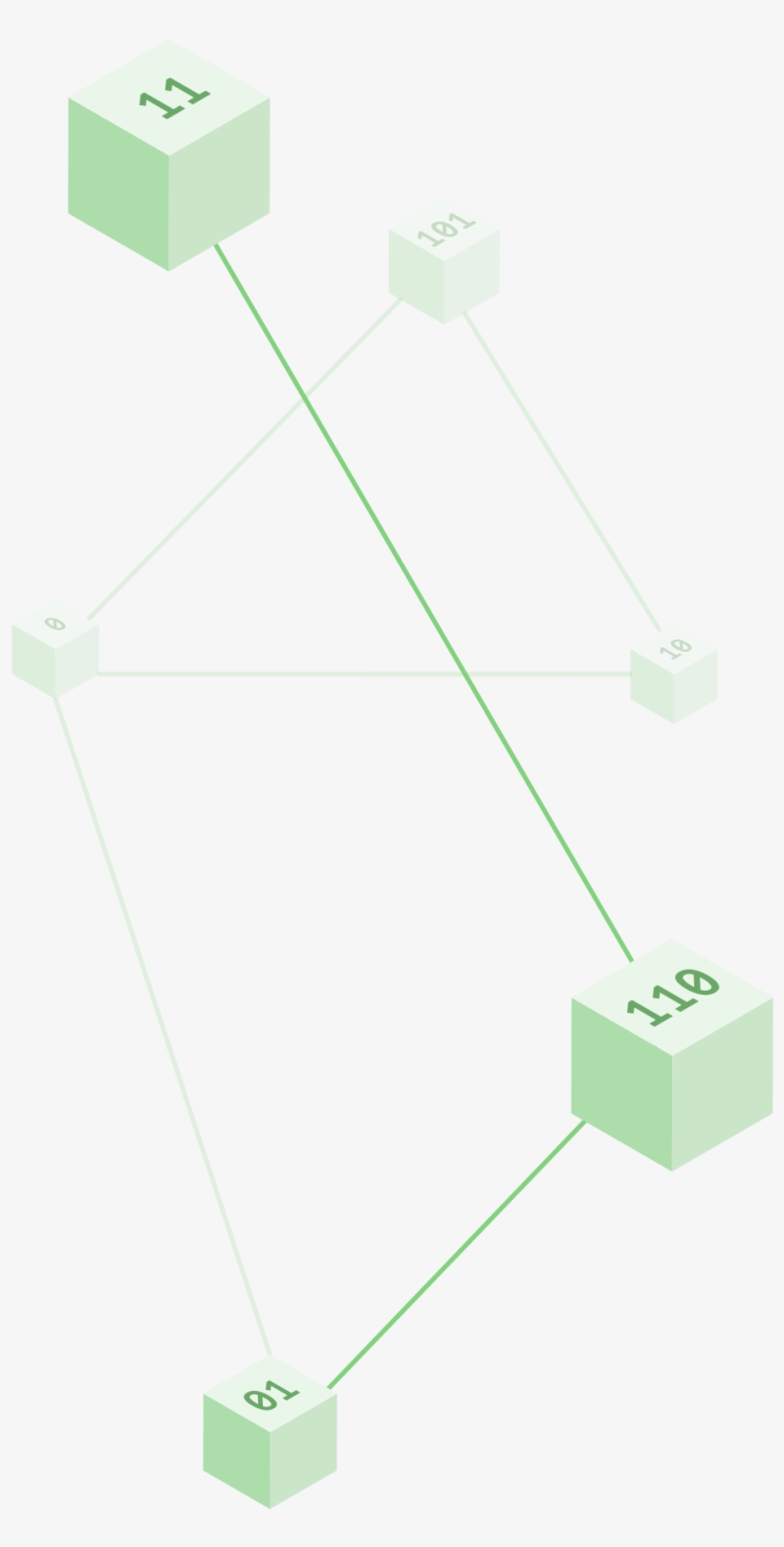 It Ties Together Data From Multiple Sources To Connect - Diagram, transparent png download