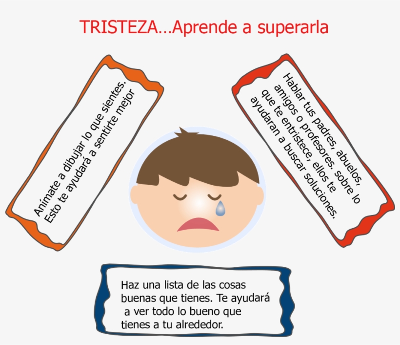 Info-tristeza - Illustration, transparent png download