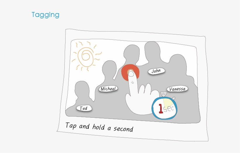 One Of The Best Feature It Having Is That You Can Tag - Tag, transparent png download