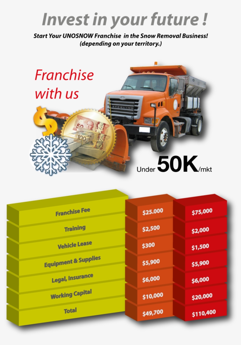Own Your Exclusive Snow Removal Franchise - Snow, transparent png download