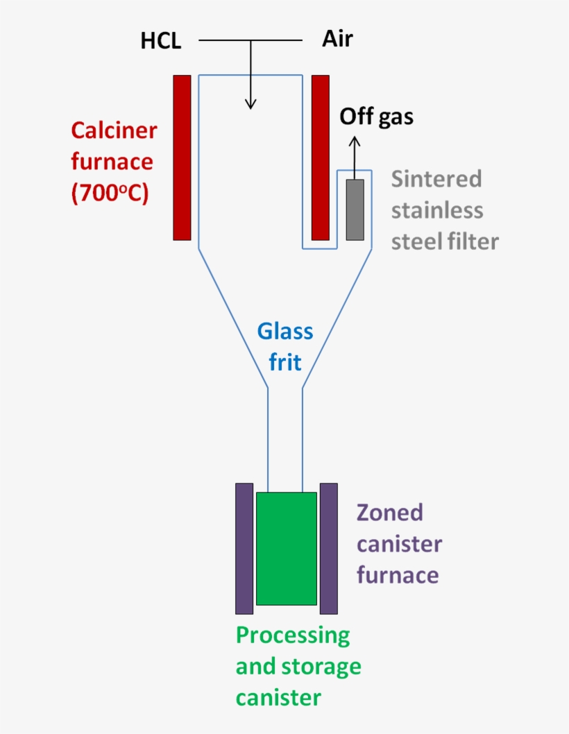 People Place Process, transparent png download