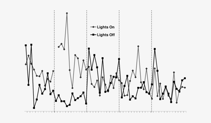 Mean Distance Fish Moved From Strobe Lights Near Turbine - Smoking Ban Statistics, transparent png download