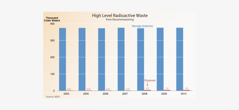 Nuclear-waste - Number, transparent png download