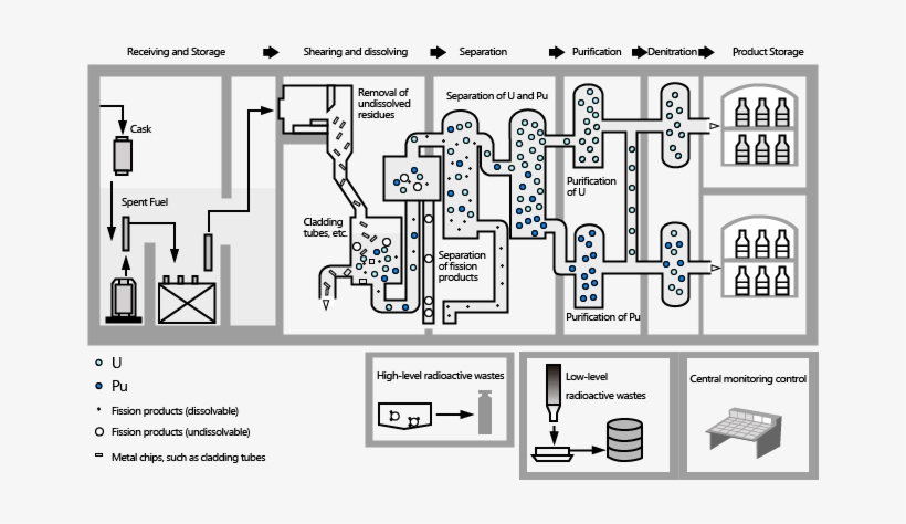 Participating Rokkasho Reprocessing Plant Of Japan - Rokkasho, transparent png download