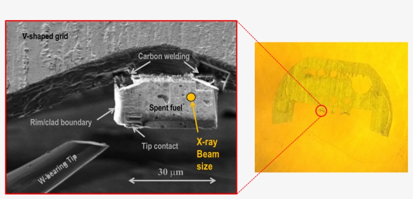 The Comparison Of The Spent Fuel Spectra With Those - Spent Nuclear Fuel, transparent png download