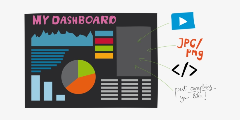 Visual Dynamic Dashboards - Dashboard, transparent png download