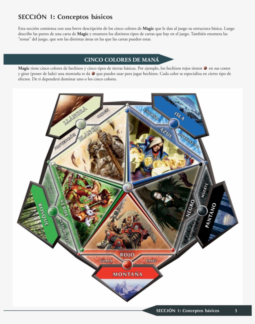 Magic - Simplebooklet - Com - - Ajani Jace Liliana Chandra And Garruk, transparent png download