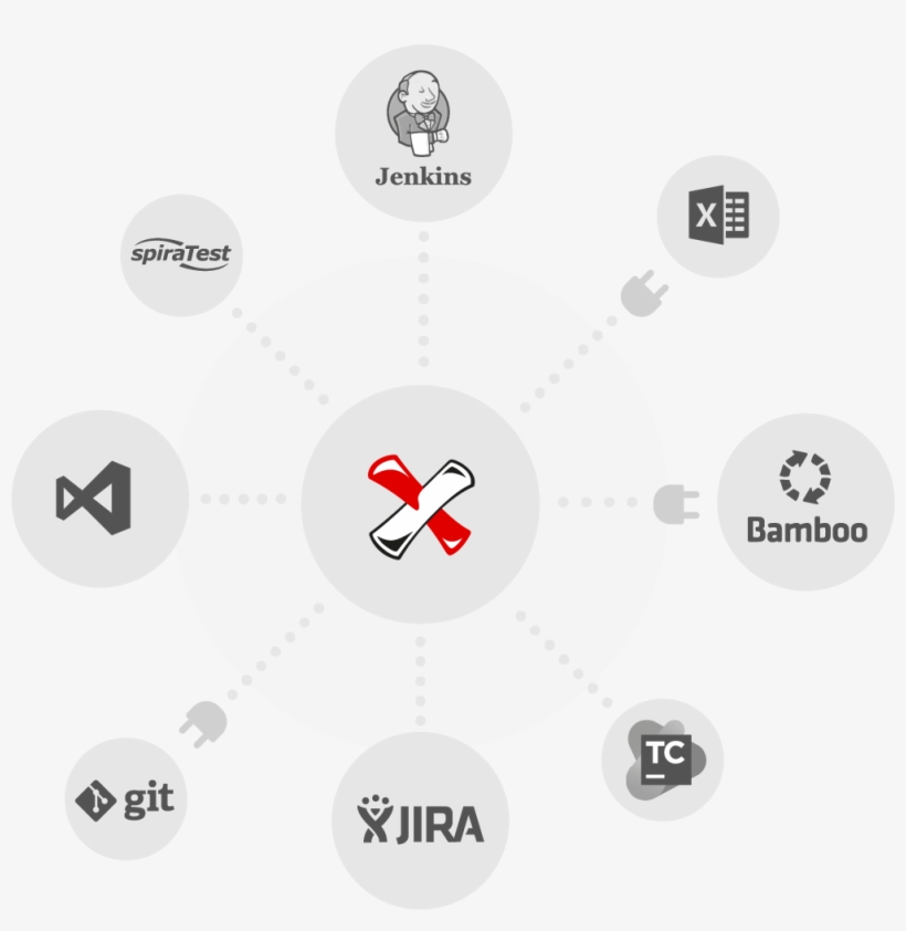 Black Box Testing Toolchain - Ranorex, transparent png download