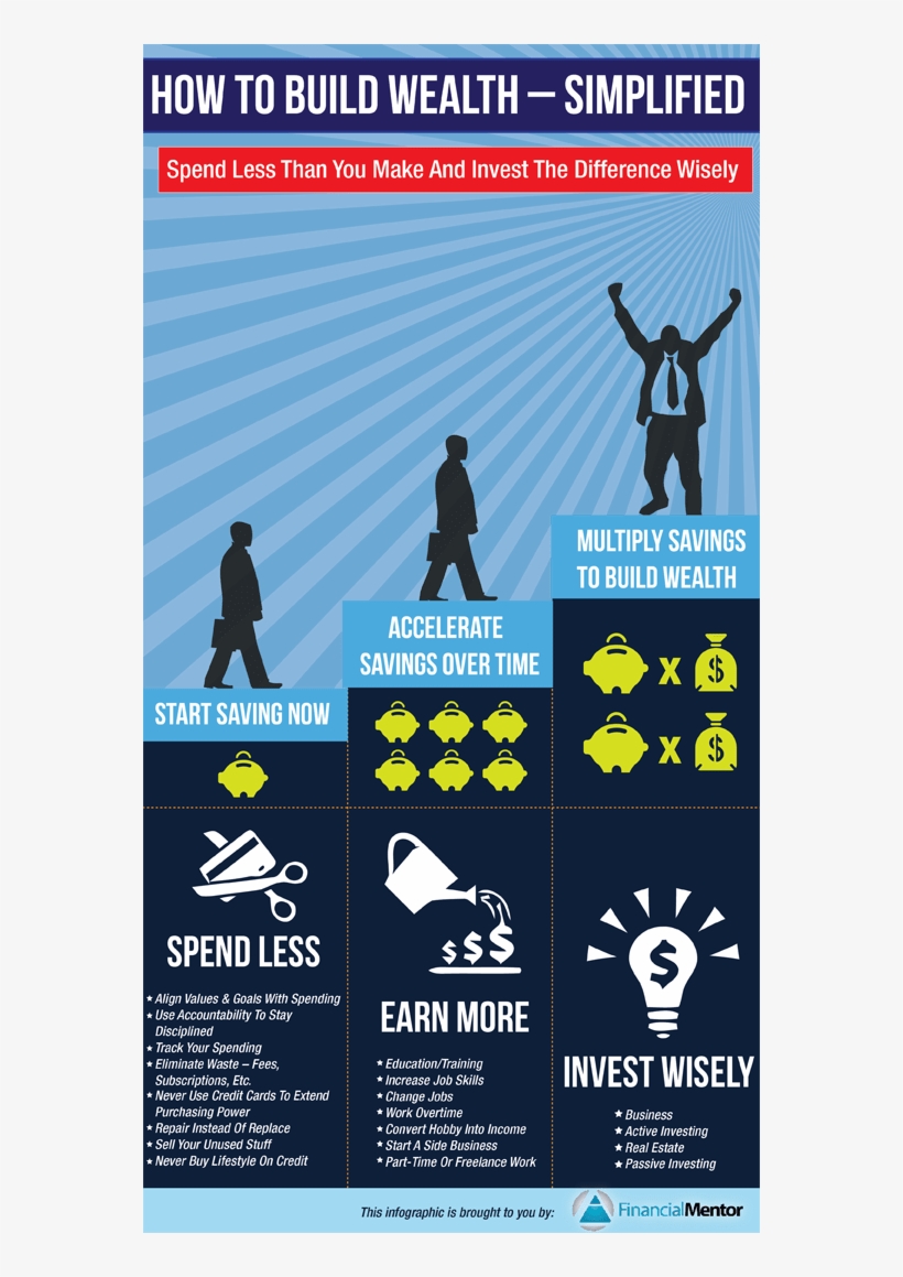 Want To Know The Secret To Building Wealth It's A Lot - More You Invest The More You Earn, transparent png download