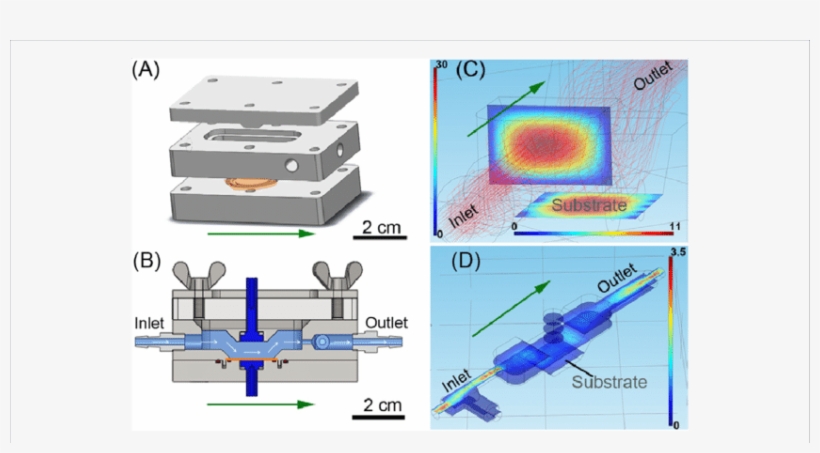 Computer Aided Design Of The Single Bioreactor Components - Bioreactor, transparent png download
