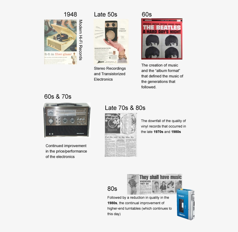 Timeline, transparent png download