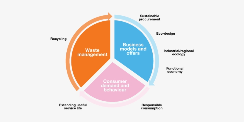 Find Out More - Diagram, transparent png download