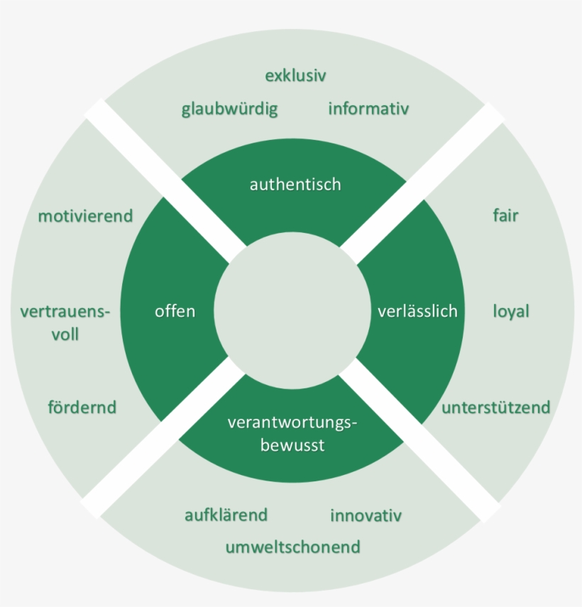 Unsere Gäste Reisen Besonders - Saving Graphic, transparent png download