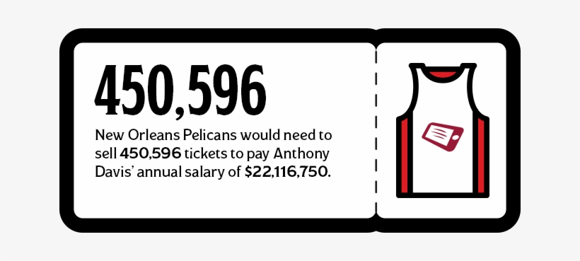 Star Players, Astronomical Salaries Buy New Orleans, transparent png download