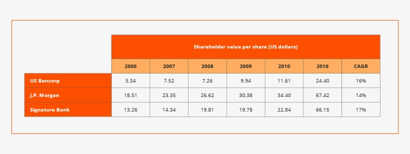 Trump Fig 1 - Number, transparent png download