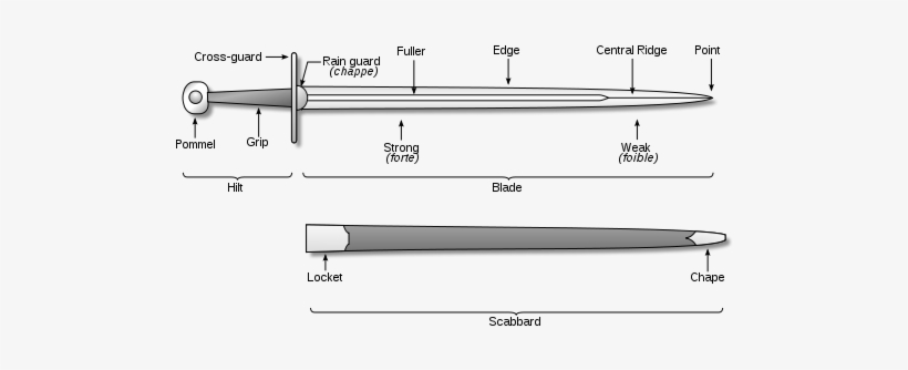 You Might Also Like - Parts Of The File, transparent png download