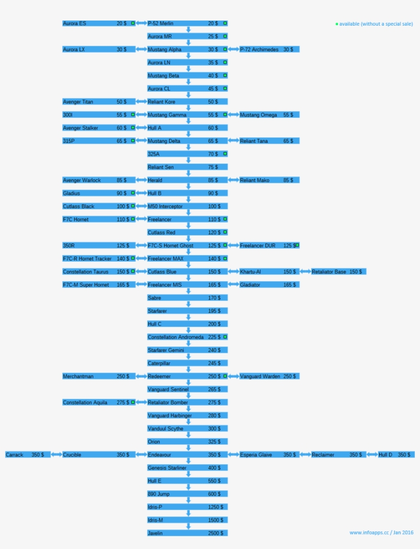 Star Citizen - Star Citizen Ship Matrix, transparent png download