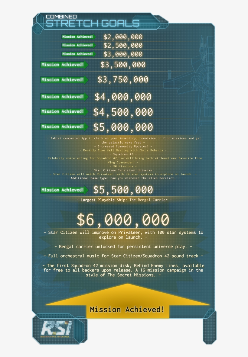 Yes Star Citizen Made 2 Million Dollars On Kickstarter - Star Citizen Stretch Goals, transparent png download