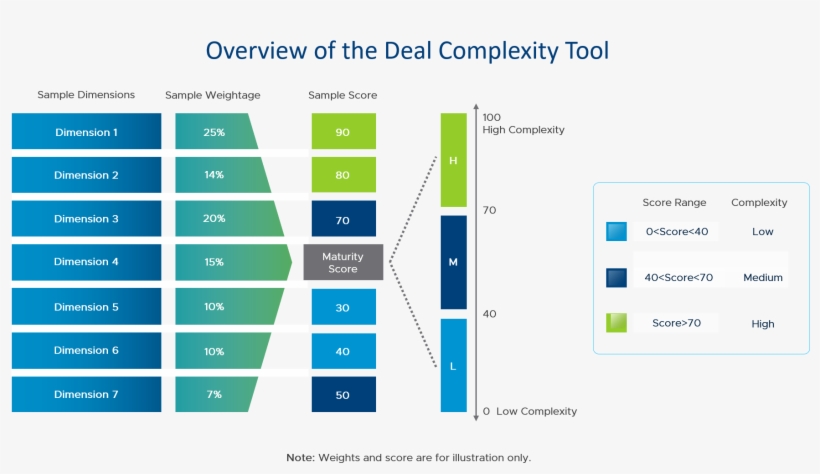 Once The Requirements From Each Function Are Gathered, - Shortcuts, transparent png download