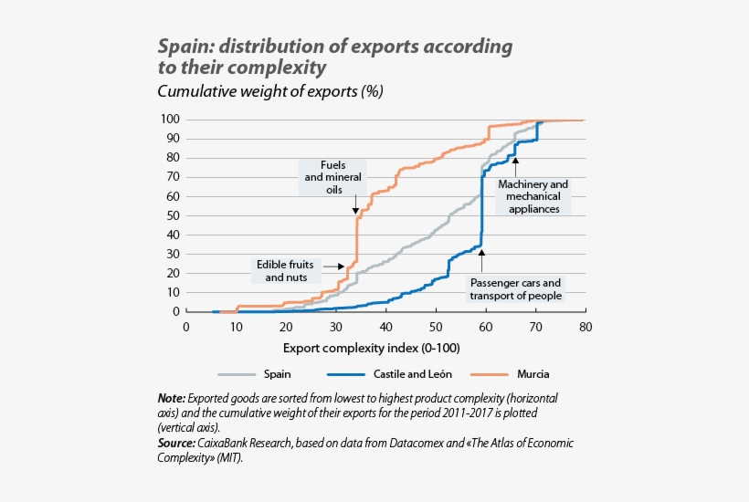 From Lettuce To Cars - Analysis, transparent png download