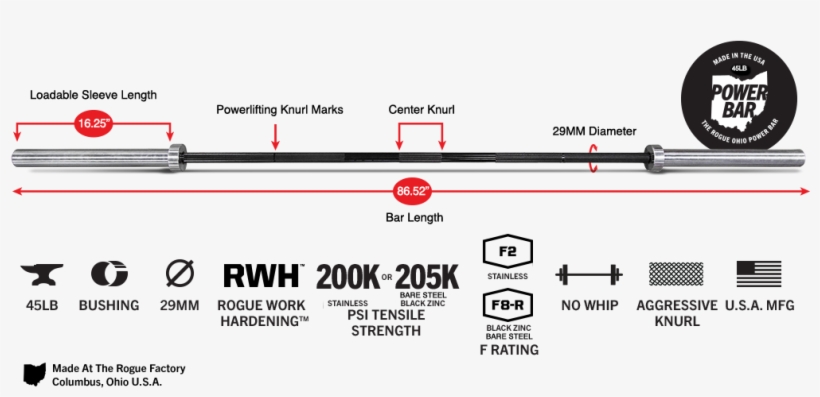 Gear Specs - Rogue Echo Bar, transparent png download