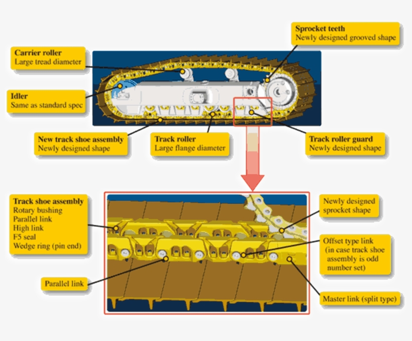 Undercarriage Rollers * Track Links * Undercarriage - Komatsu Undercarriage, transparent png download