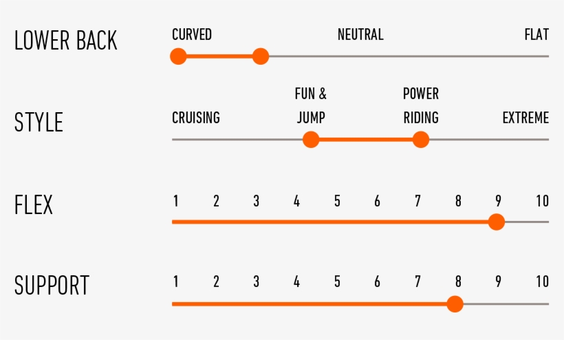 Pre Shaped Internal Plate Reinforced With Fiberglass - Emotional Intelligence, transparent png download
