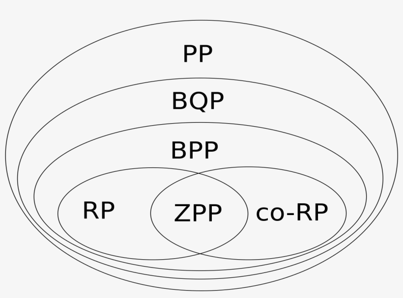 Open - Complexity Classes Bqp, transparent png download