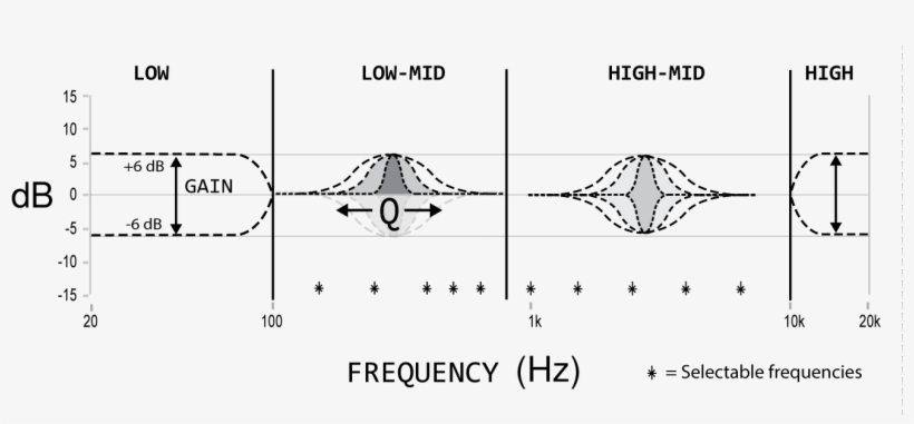 Volume Limiter - Diagram, transparent png download