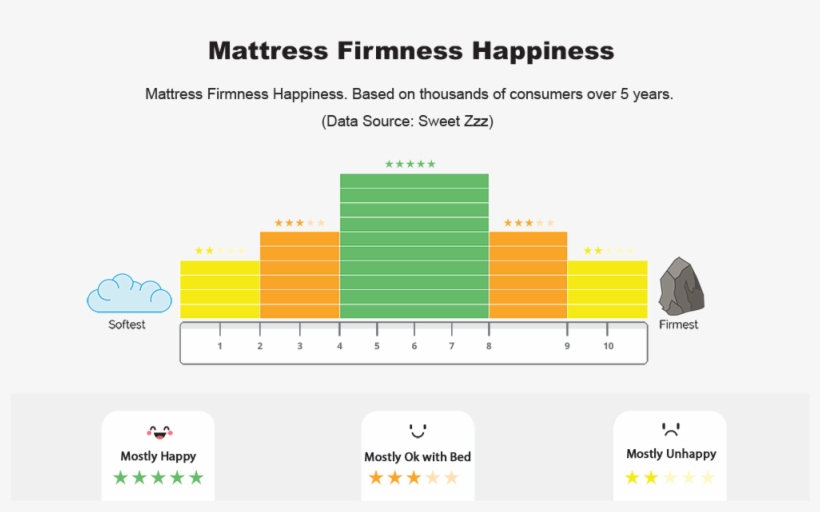 I Sleep On My Side - Diagram, transparent png download