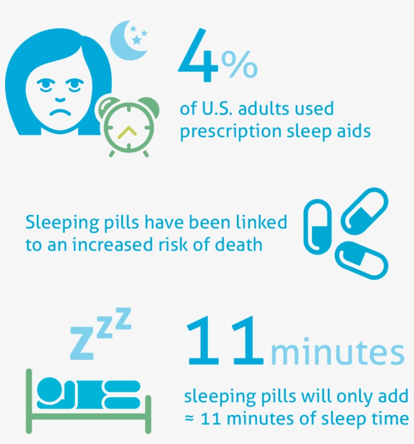 Sleeping Pill Danger Statistics - Graphic Design, transparent png download