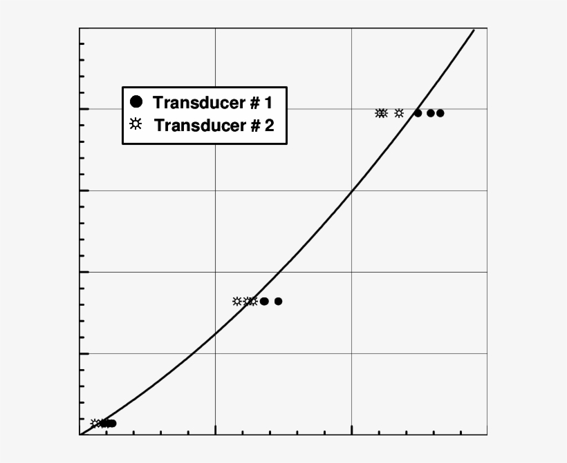 Steel-ball Calibrations Of Transducers Used In Little - Diagram, transparent png download