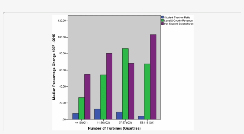 Time Series Graph Of Per-student Expenditures For Fargo - Common Fig, transparent png download