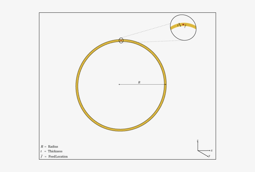 The Default Circular Loop Antenna Is Fed At The Positive - Circular Loop Antenna, transparent png download