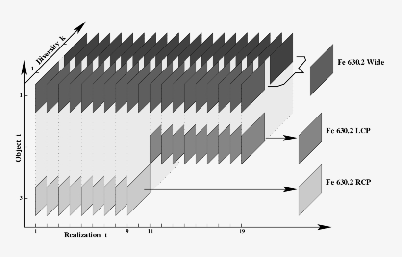 Linear Equality Constraints For The Red Beam Setup - Architecture, transparent png download