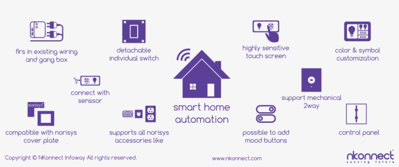 Home Automation, transparent png download
