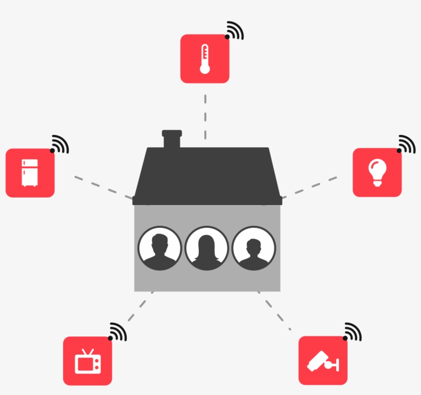 Adapt In-home Experiences Based On Out Of Home Context - Diagram, transparent png download